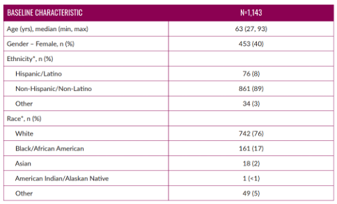 CoMMpass Study Overview