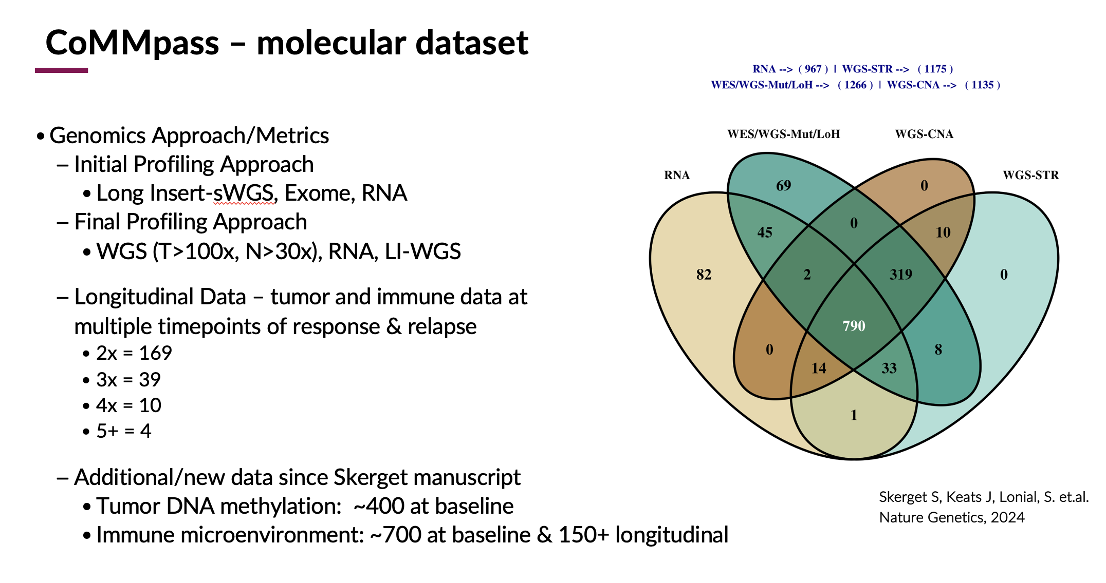 CoMMpass Molecular Dataset