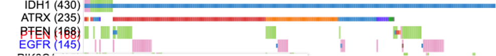 Drag a gene row