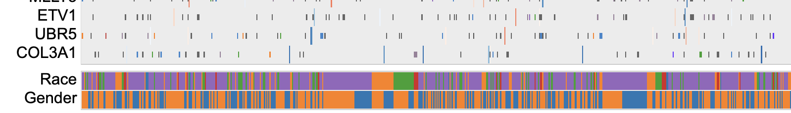Loaded variables