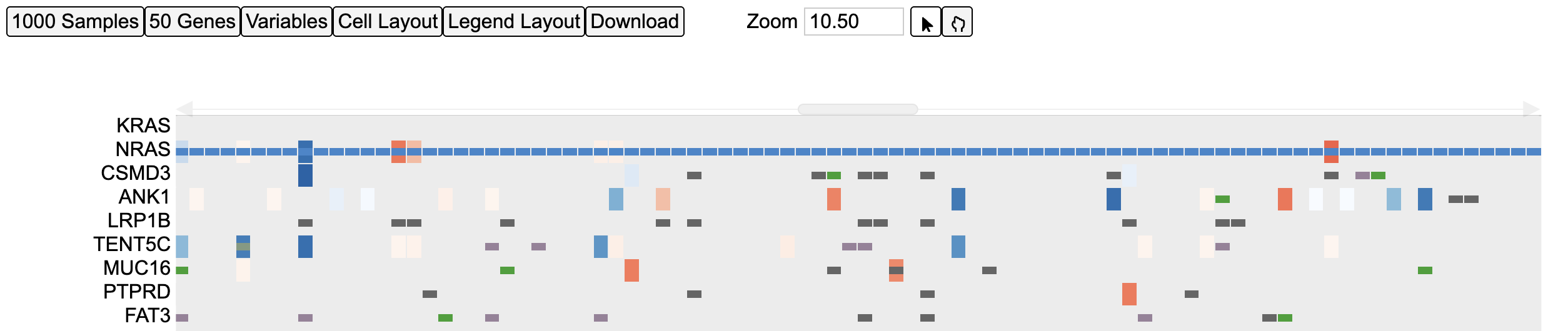 Zoomed in matrix view