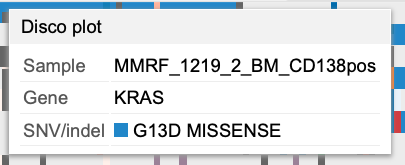 Clicking on sample column label