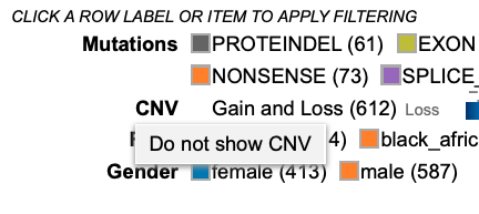 OncoMatrix Legend - CNV button