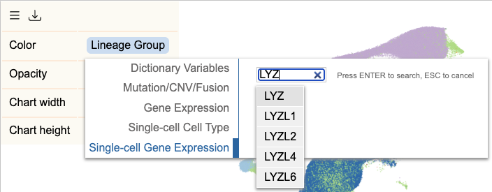lineage-plot