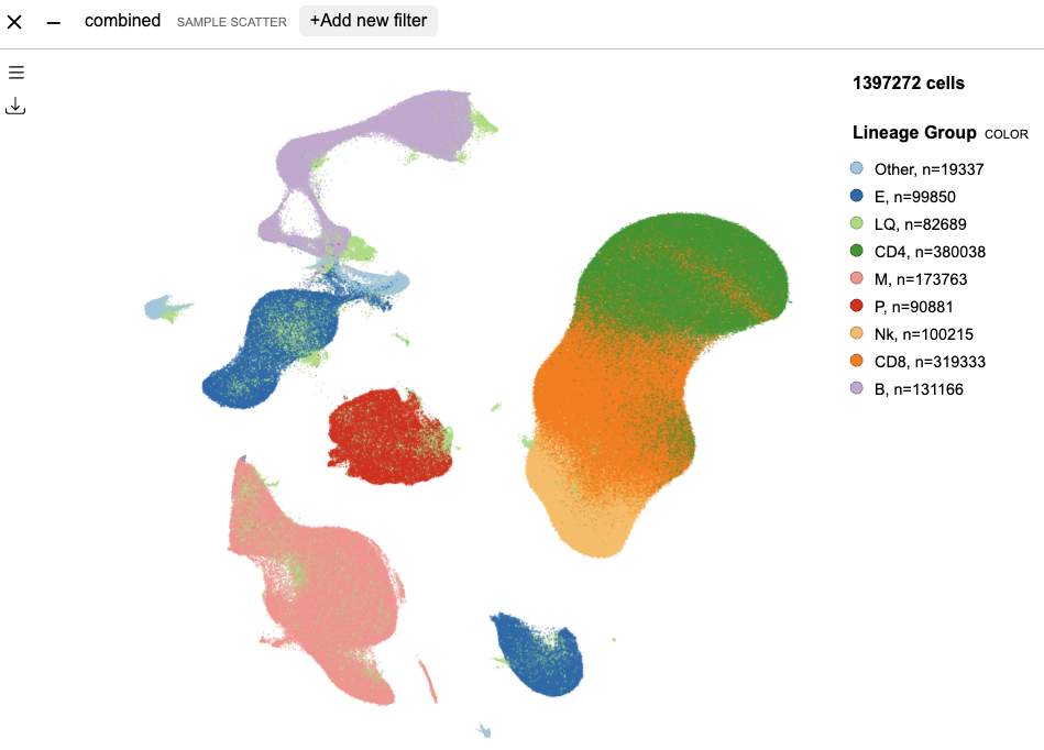 UMAP