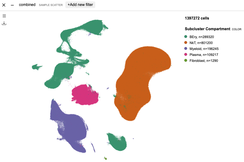 UMAP2