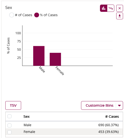 Clinical Data Analysis Histogram