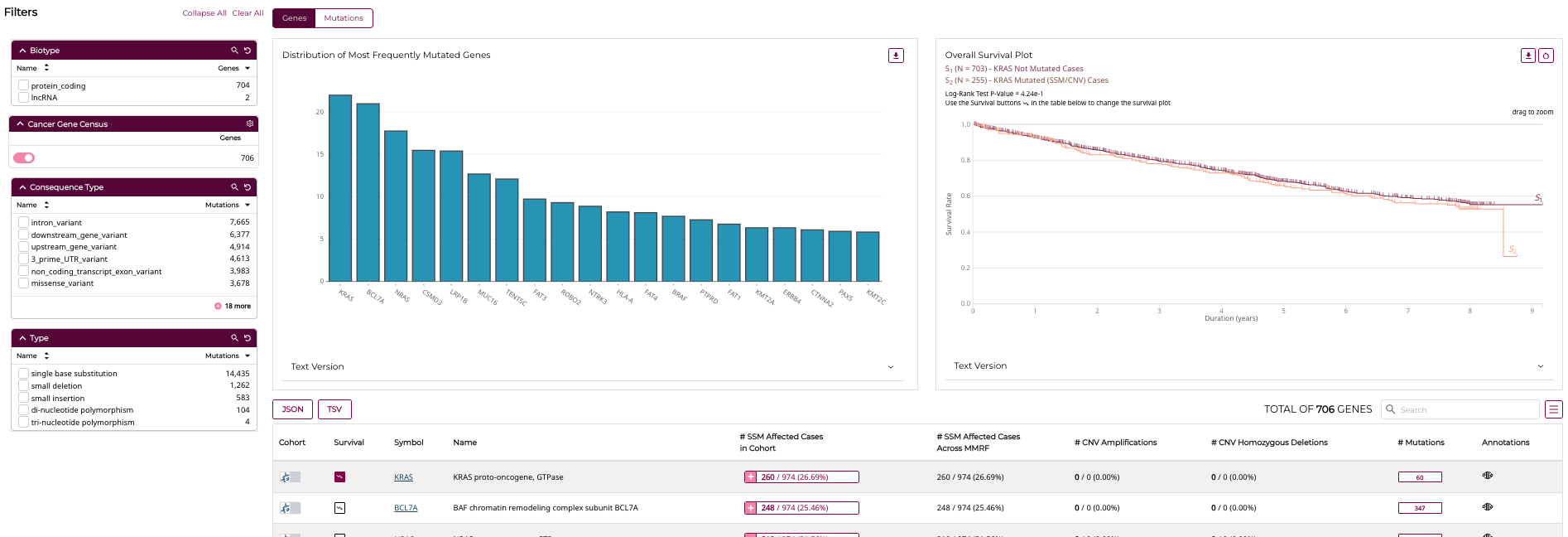 Mutation Frequency Overview